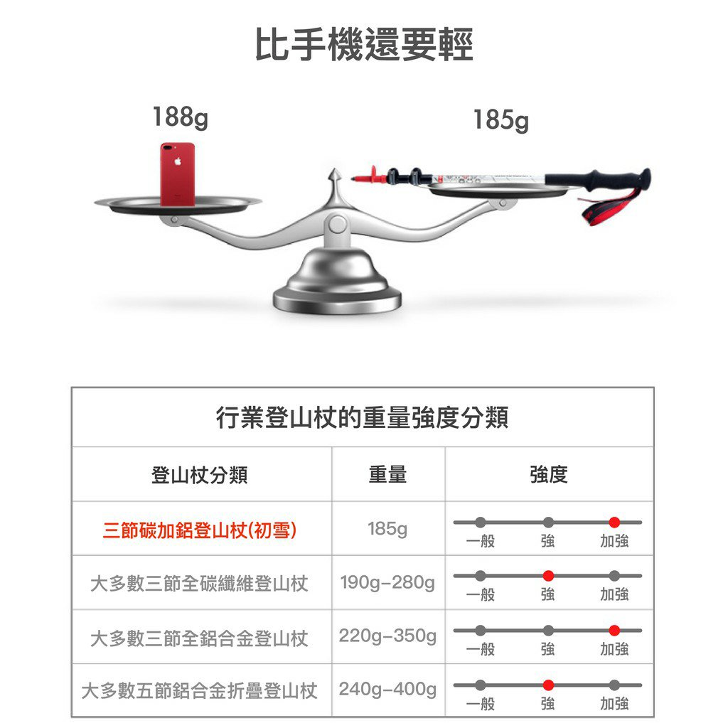 挪客登山杖；Naturehike；NH；碳纖維登山杖；w04vu0 jo62/ g0 5;4；vu/ dj/ co ；星空黑；月光銀；初雪白