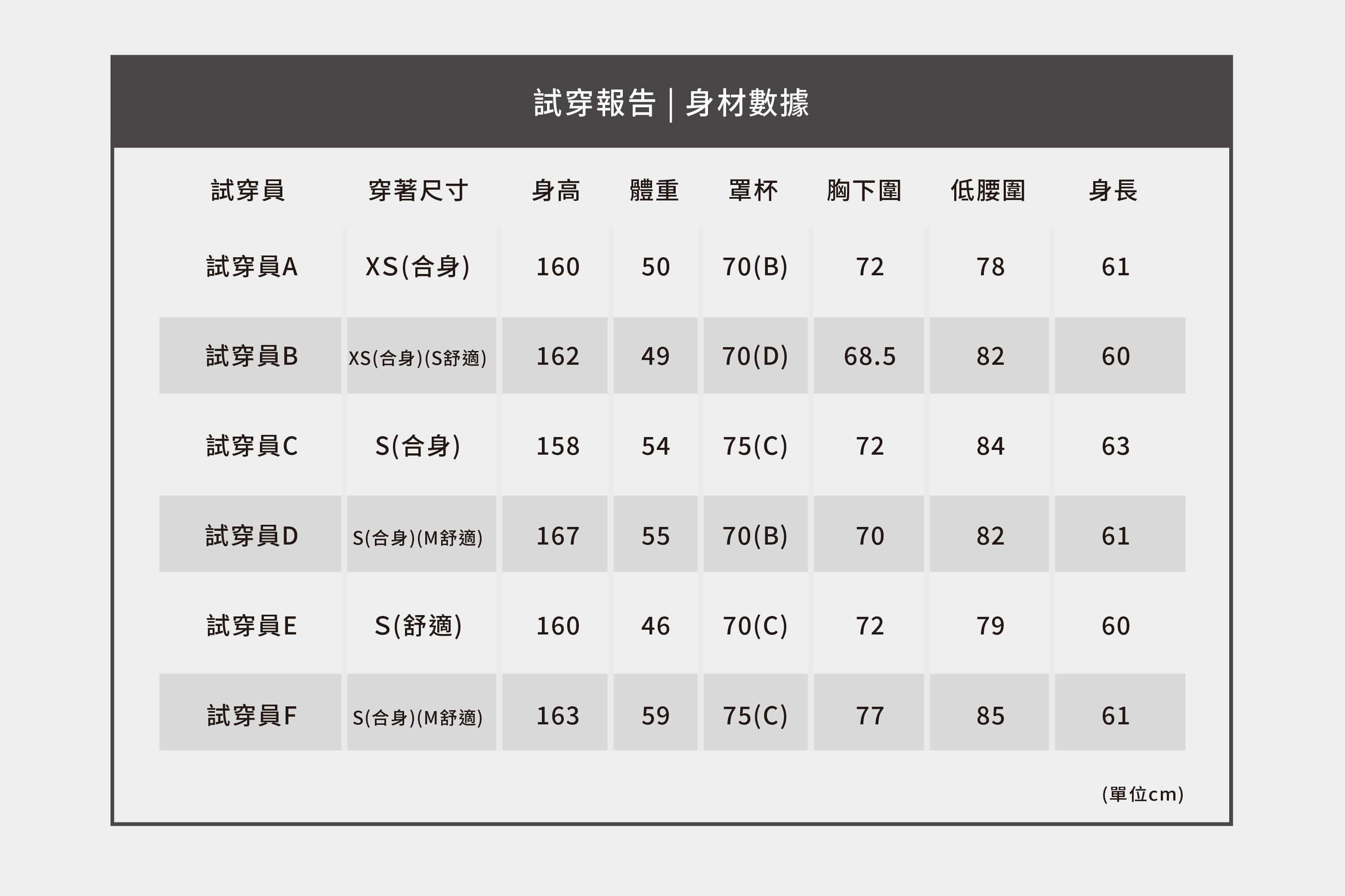 試穿報告_ C20長尾鯊.jpg