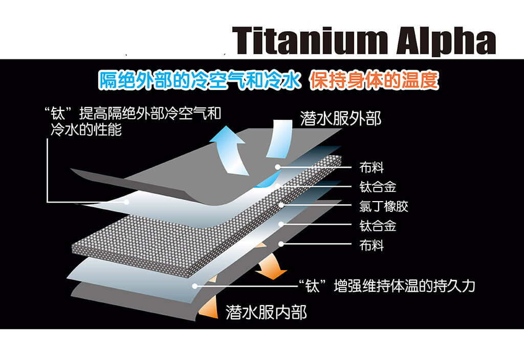 Titanium Alpha