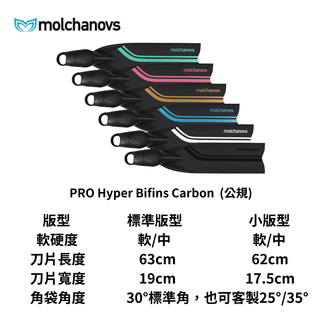 molchanovs抹茶碳纖蛙鞋_pro hyper bifins carbon_1.png