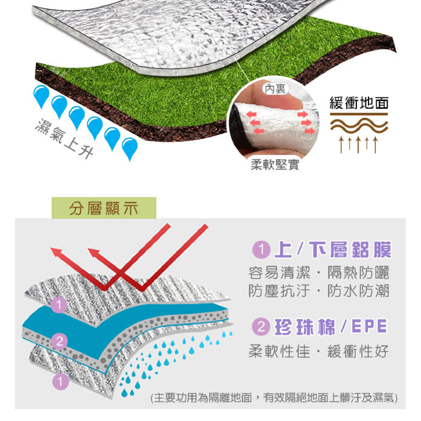 z;6tl6xm31i62u04；防潮鋁箔墊；隔絕地氣；隔絕濕氣；防水防冷；帳篷保暖必用；帳篷保護；