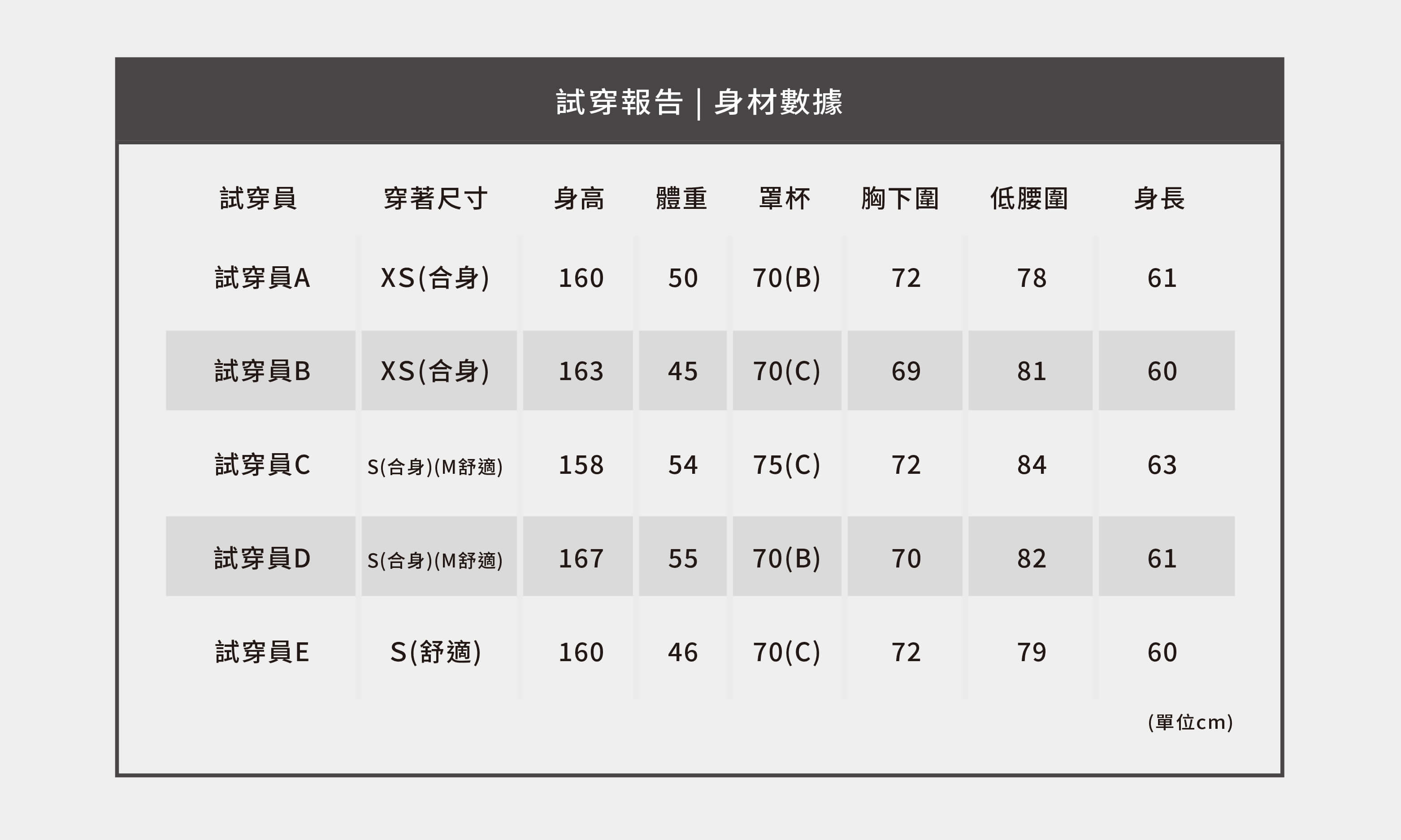 試穿報告_E25短版防磨衣(襯墊).jpg