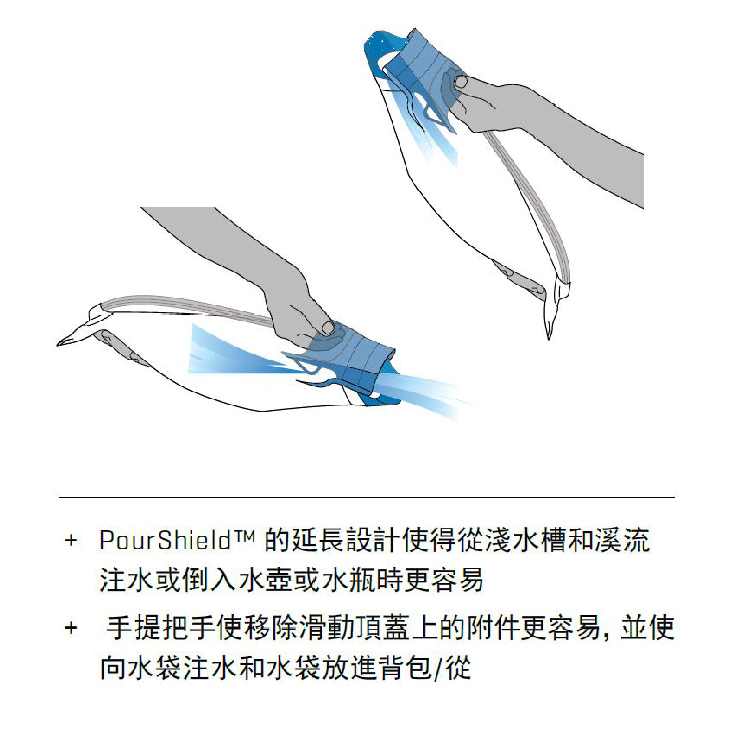 Osprey水帶 水袋；2L/3L/1.5L/2.5L；登山水袋；喝水不求人；輕量水袋；背板水袋；魚鷹水袋；咬嘴套；可更換水袋；騎車奔跑水袋