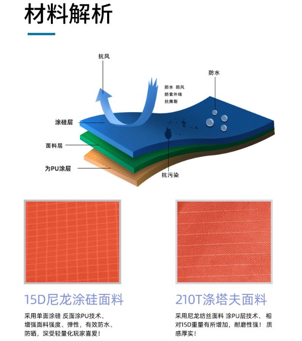 三峰出3F三合一雨衣材質 三峰出3F三合一雨衣材質