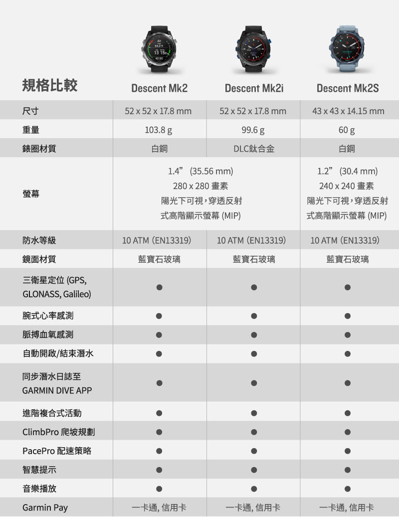 Garmin_Mk2S_ad19.jpg Garmin潛水錶比較