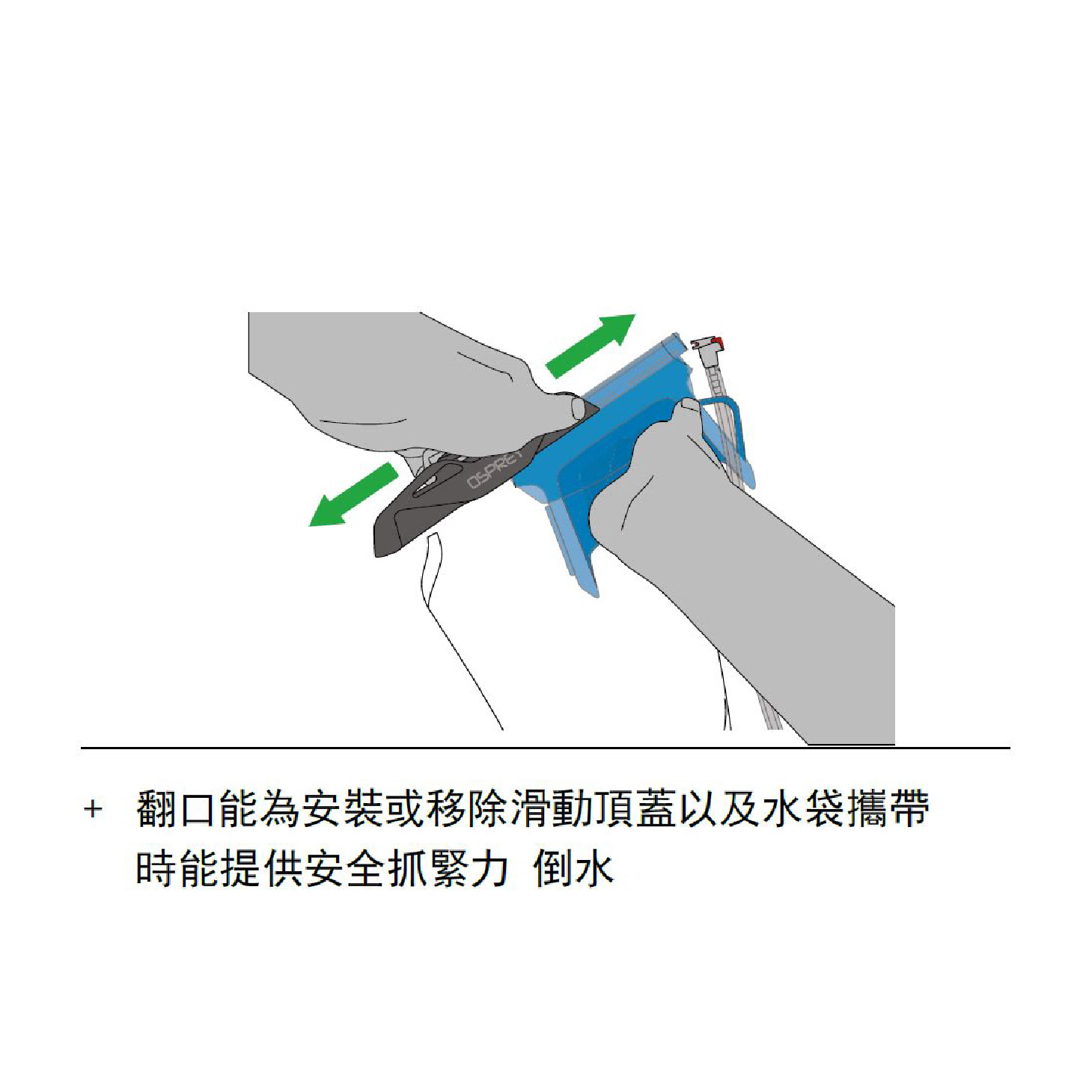 Osprey水帶 水袋；2L/3L/1.5L/2.5L；登山水袋；喝水不求人；輕量水袋；背板水袋；魚鷹水袋；咬嘴套；可更換水袋；騎車奔跑水袋