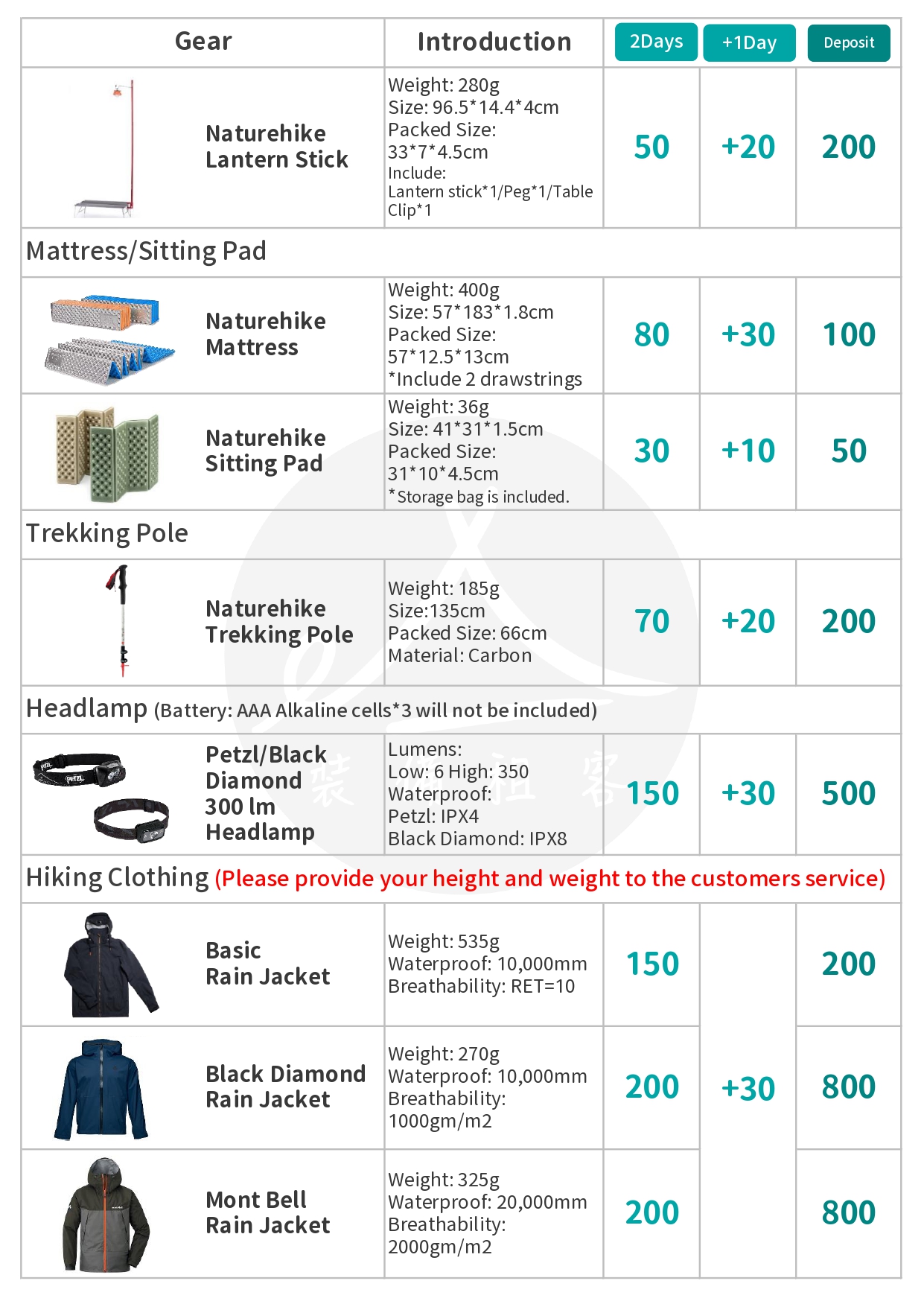 Hiking Gears Rental Gear rental 裝備租客