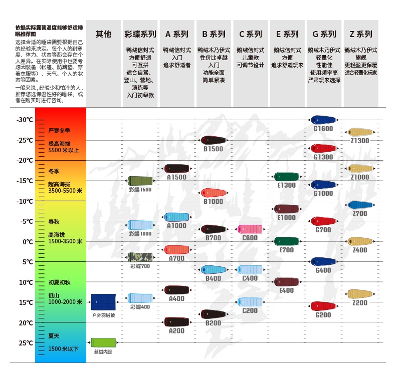 黑冰睡袋比較 黑冰Black Ice睡袋比較