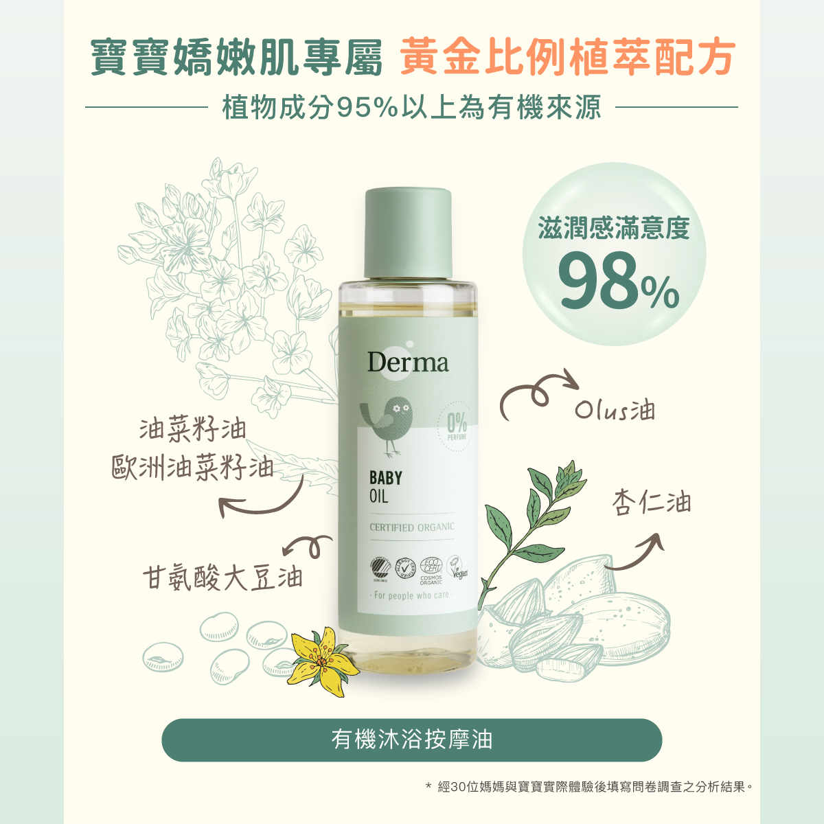 202411_Derma-Baby官網_沐浴按摩油-5.jpg