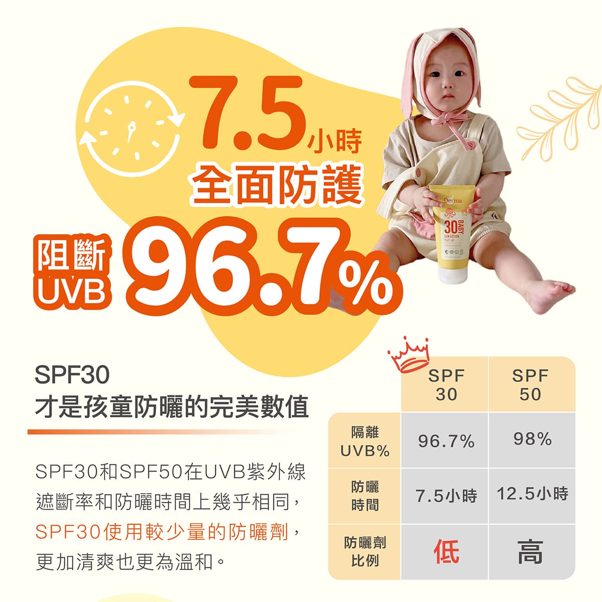 202603_Derma Baby_防曬霜_工作區域 2.jpg