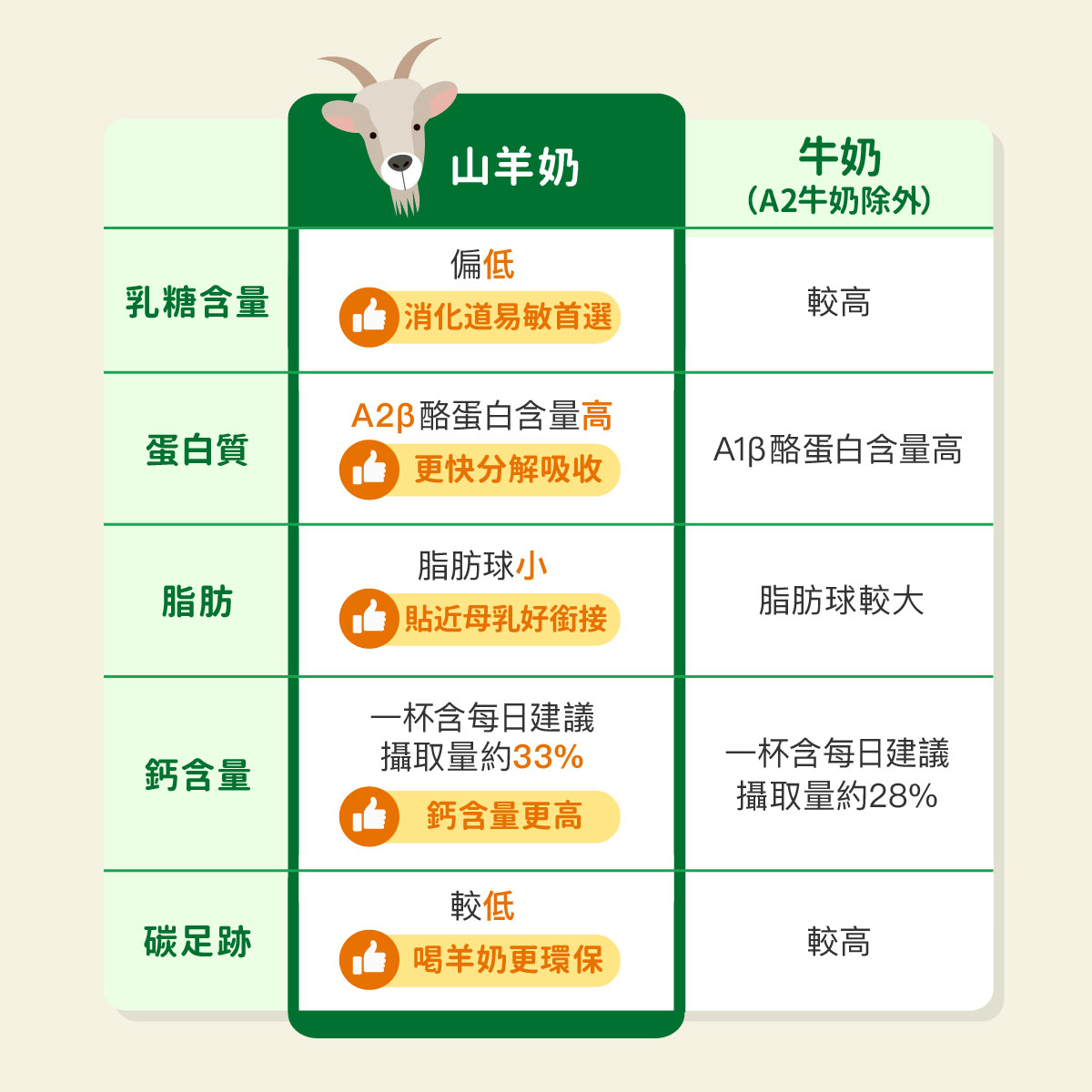 【Holle禾樂純境】生物動力羊3號成長配方-400g(效期2027年8月)7