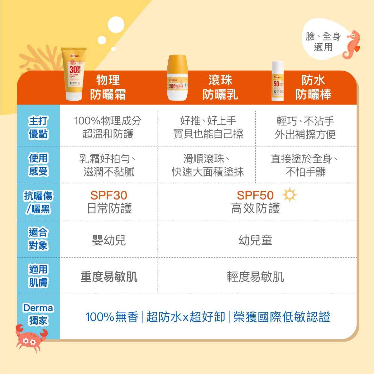 2026_03_Derma Baby_滾珠防曬_工作區域 15.jpg