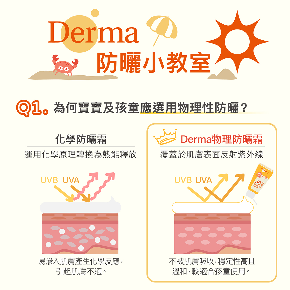 202602_Derma Baby_防曬霜-05.jpg