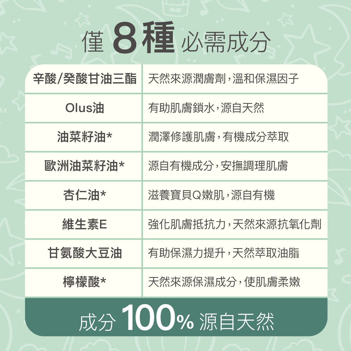 202602Derma Baby_沐浴按摩油-09.jpg