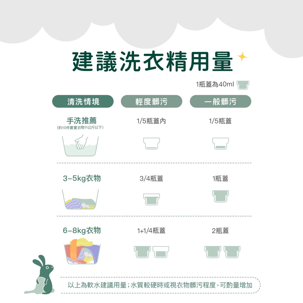 2026_07_Derma寶寶洗衣精長條圖_工作區域 17.jpg