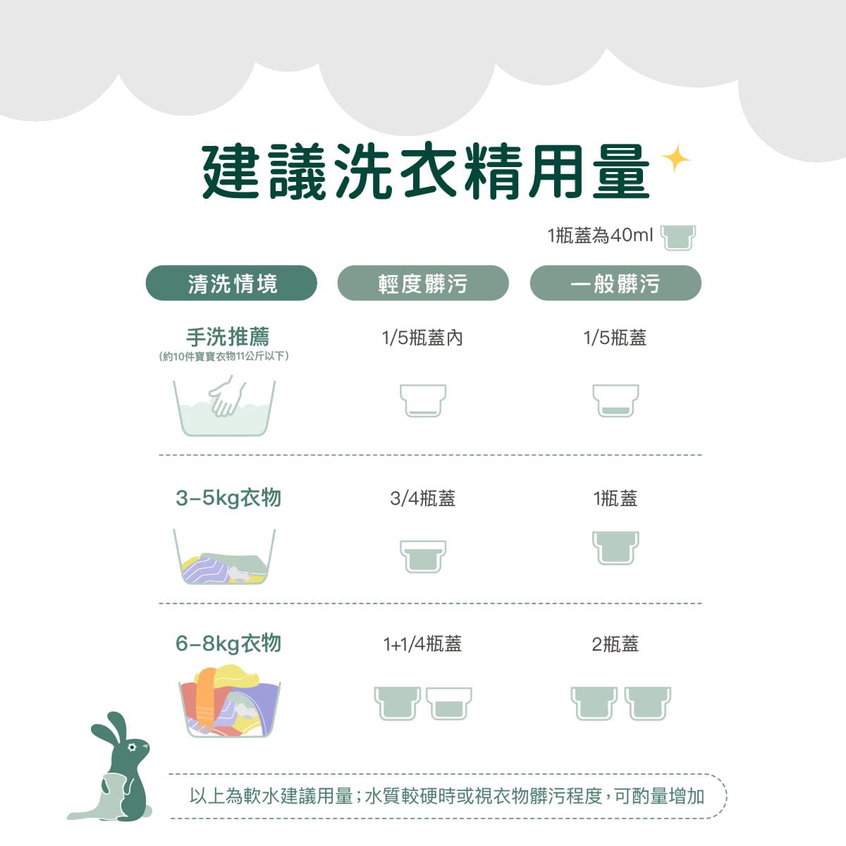 2026_07_Derma寶寶洗衣精長條圖(黑蓋)_工作區域 17.jpg