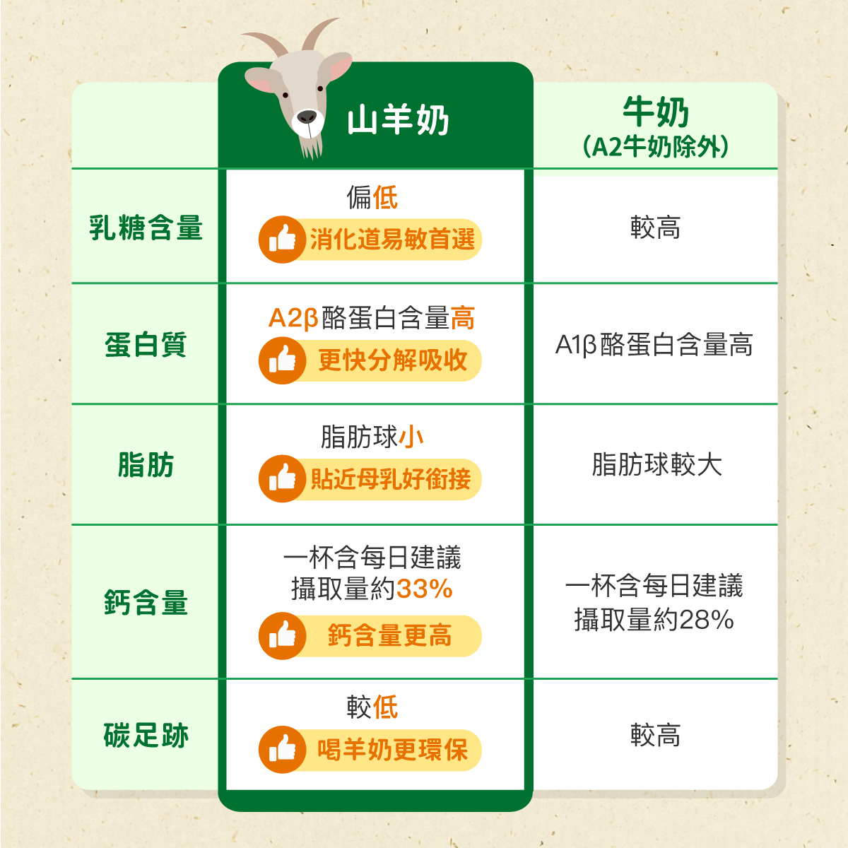 12月底到貨【Holle禾樂純境】生物動力羊3號(效期至2026/02)-5入組贈果泥或Derma超值好禮7
