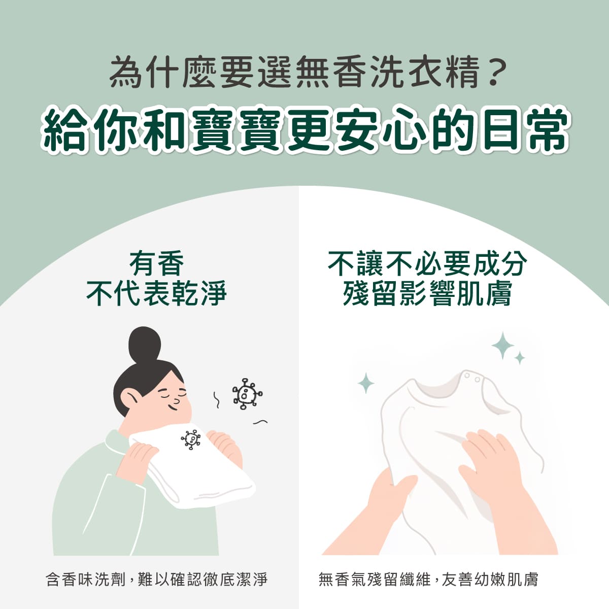 2026_07_Derma寶寶洗衣精長條圖_工作區域 3.jpg