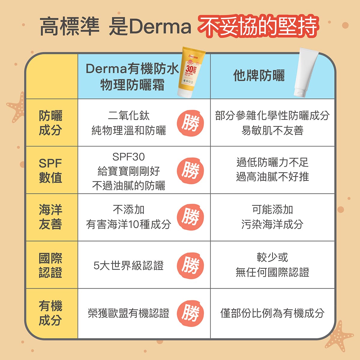 202603_Derma Baby_防曬霜_工作區域 8.jpg