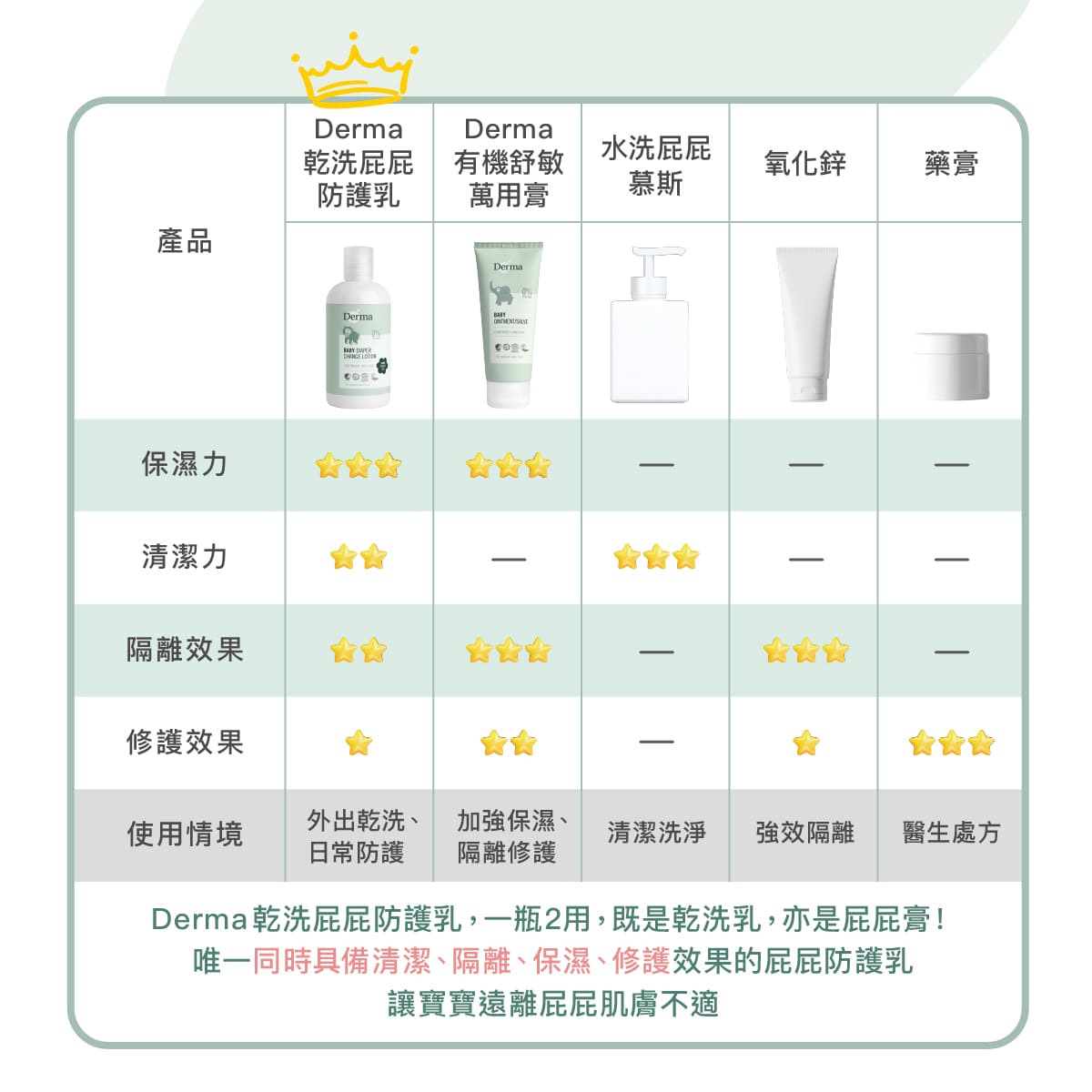 2026_Derma Baby_乾洗屁屁_工作區域 10.jpg