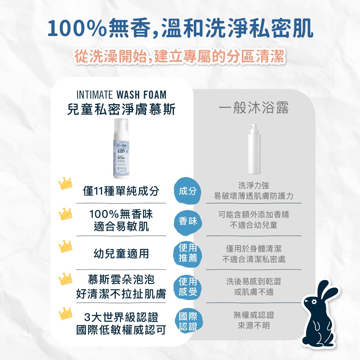 2026_Derma兒童私密潔淨_工作區域 3.jpg