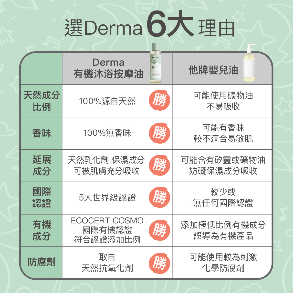 202602Derma Baby_沐浴按摩油-08.jpg