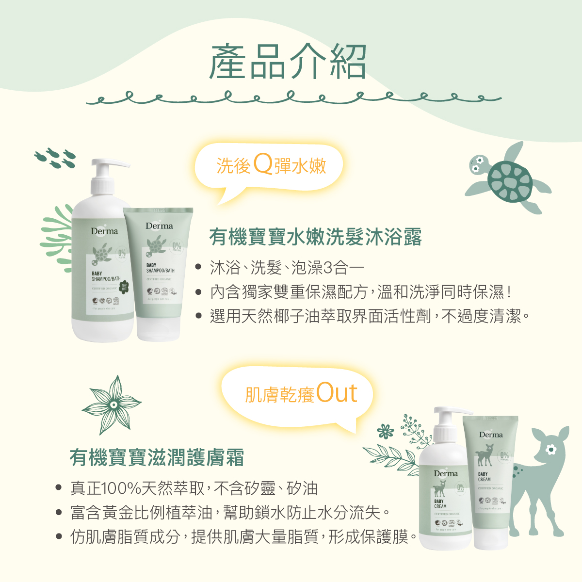 2024 Derma Baby長條圖-05.jpg