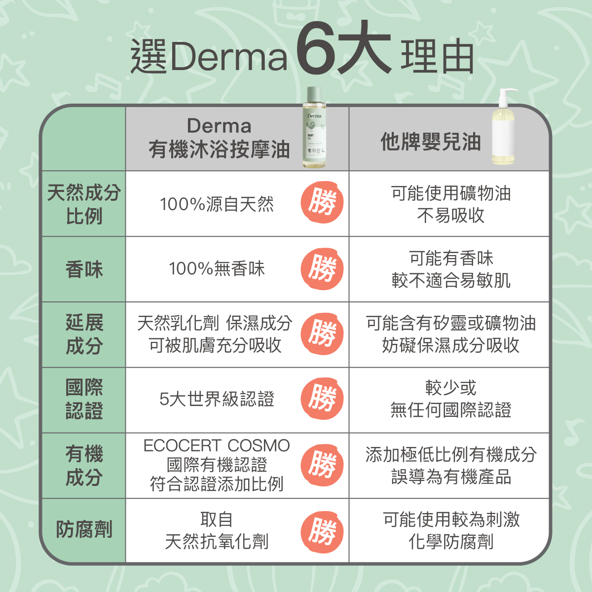 202411_Derma-Baby官網_沐浴按摩油-8.jpg