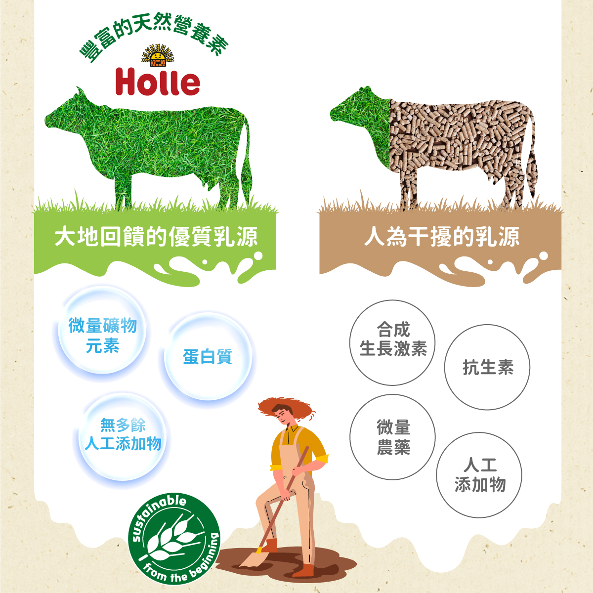 現貨【Holle禾樂純境】生物動力牛3號(效期至2027/01)-5入組贈果泥或Derma超值好禮7