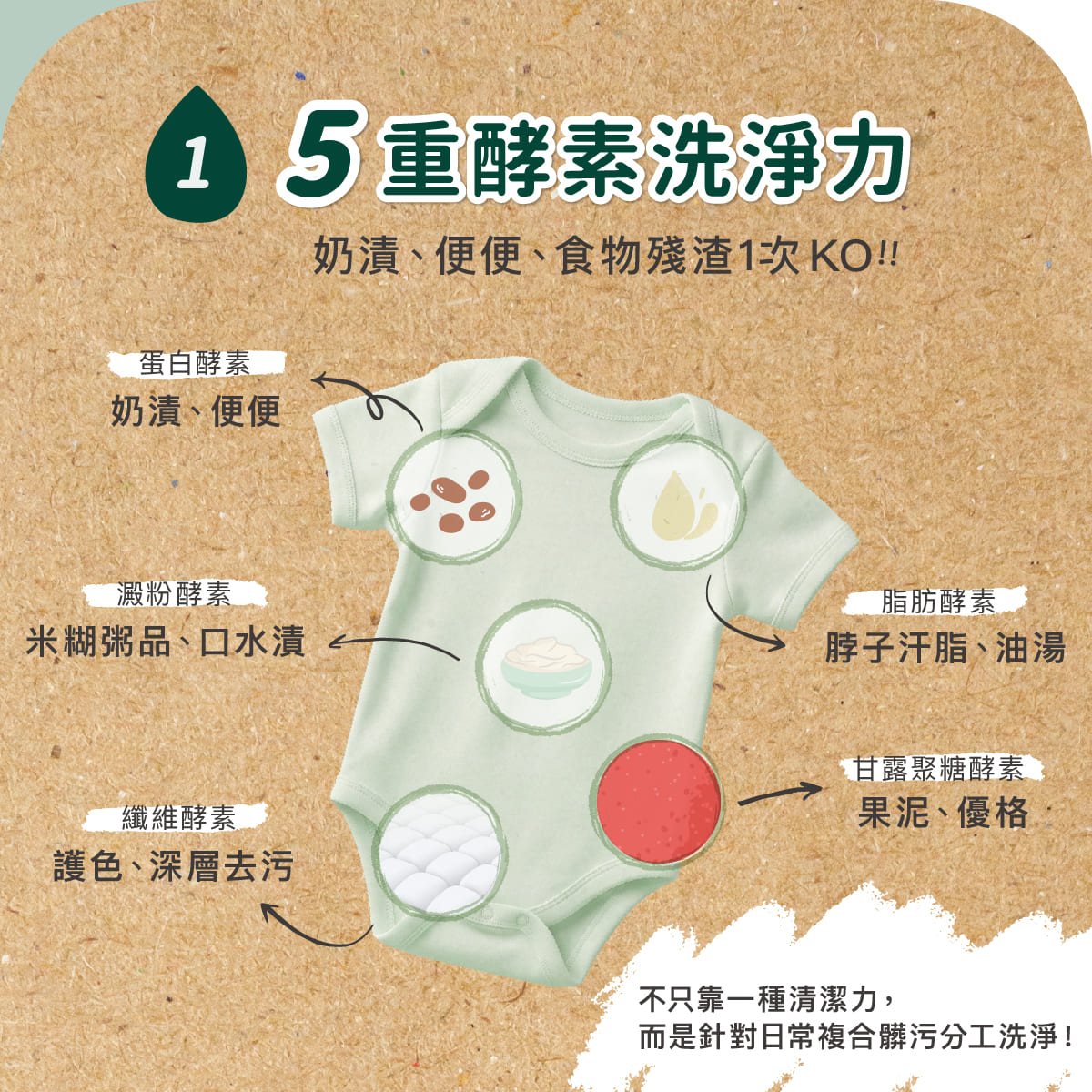 2026_07_Derma寶寶洗衣精長條圖_工作區域 7.jpg