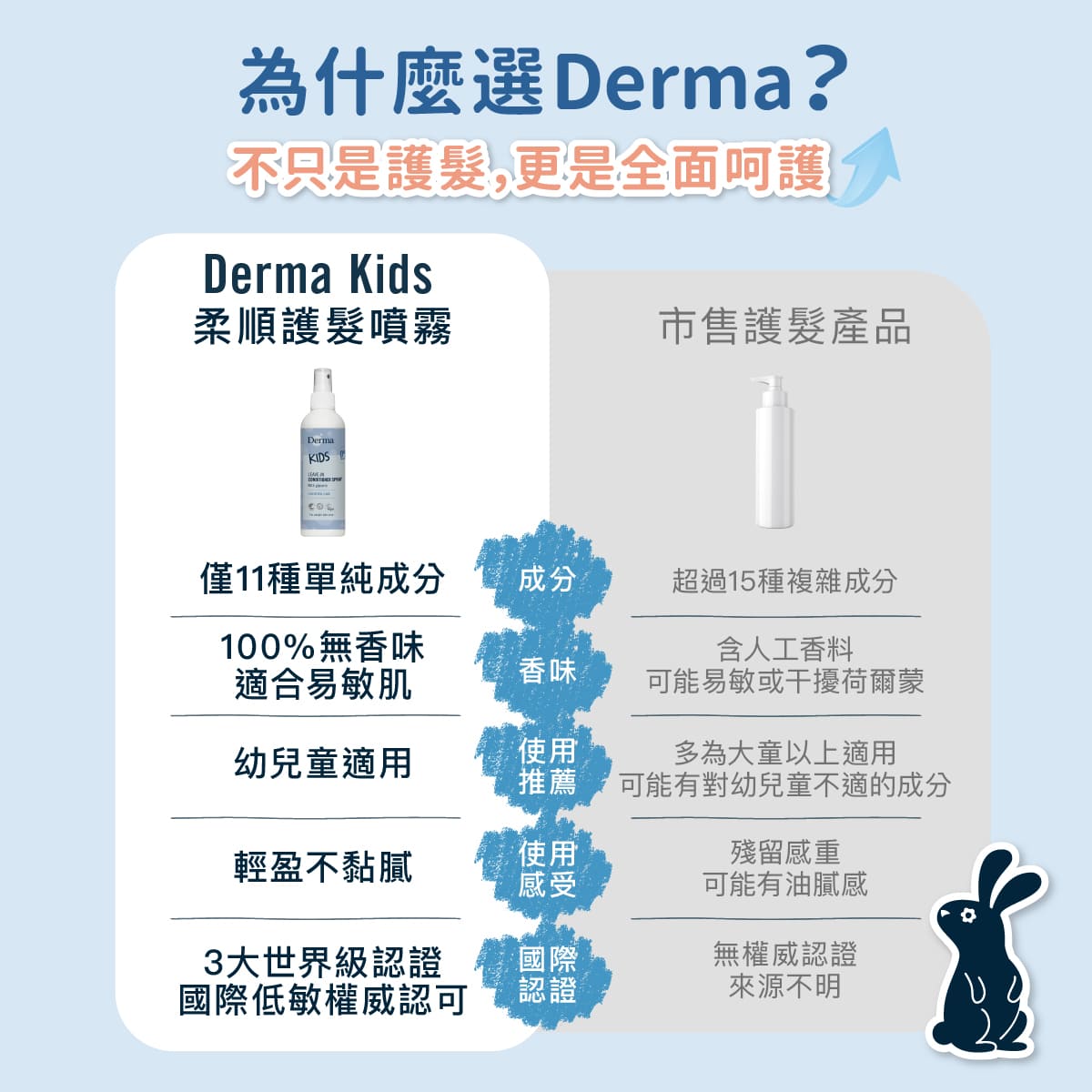 202603_Derma兒童護髮噴霧_工作區域 6.jpg