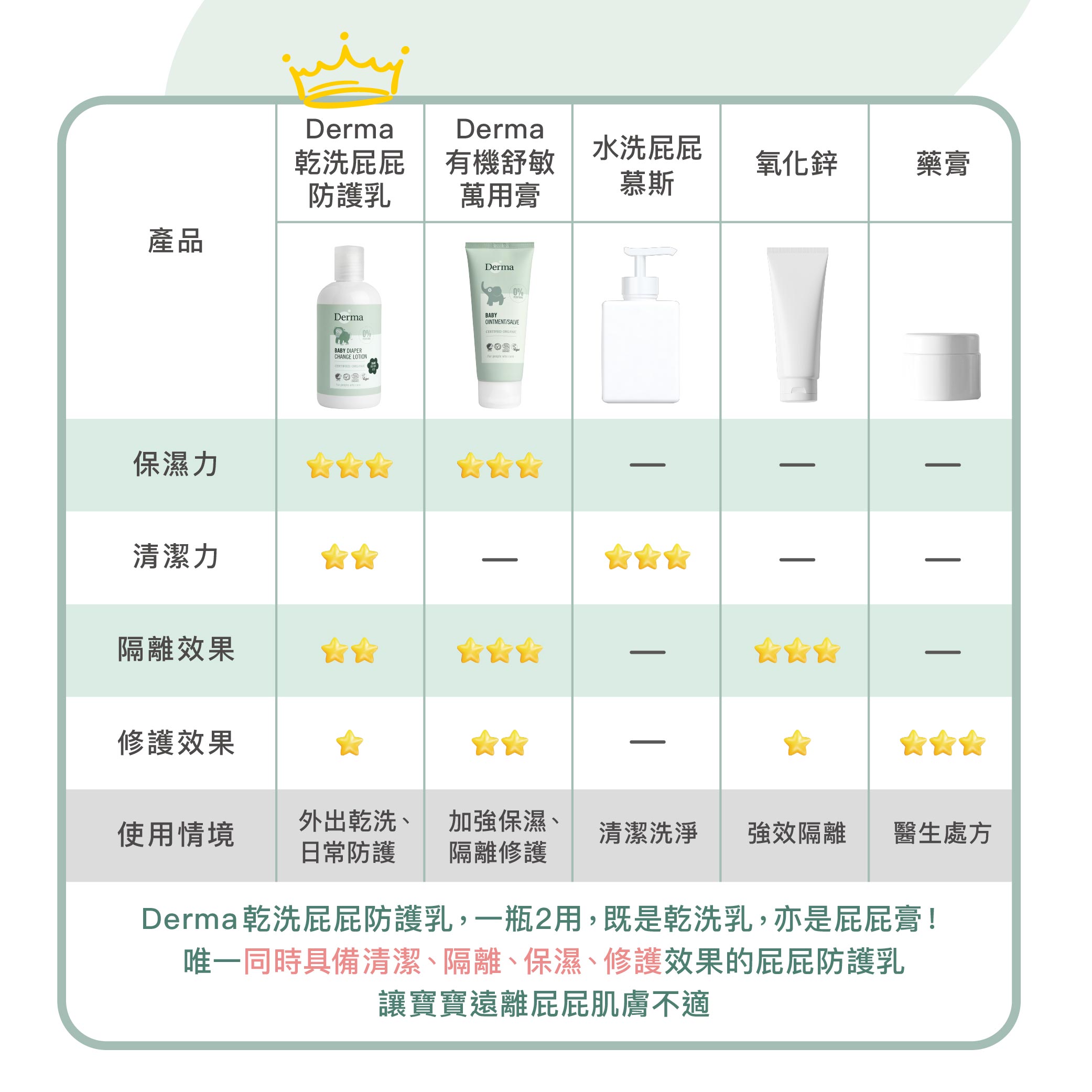 2025_7_Derma Baby_乾洗屁屁-11.jpg