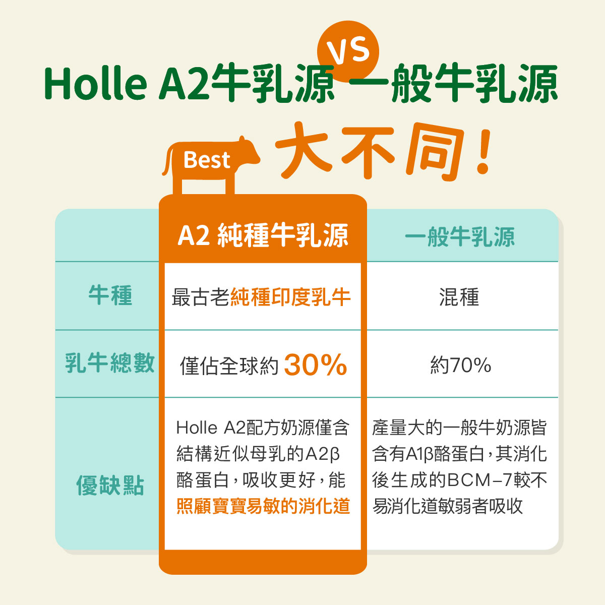 Holle官網(生機A2牛)方形圖-05.jpg