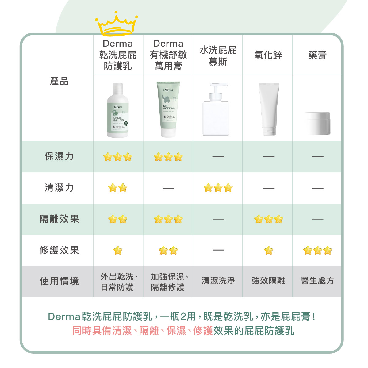 202602Derma Baby_乾洗屁屁-11.jpg