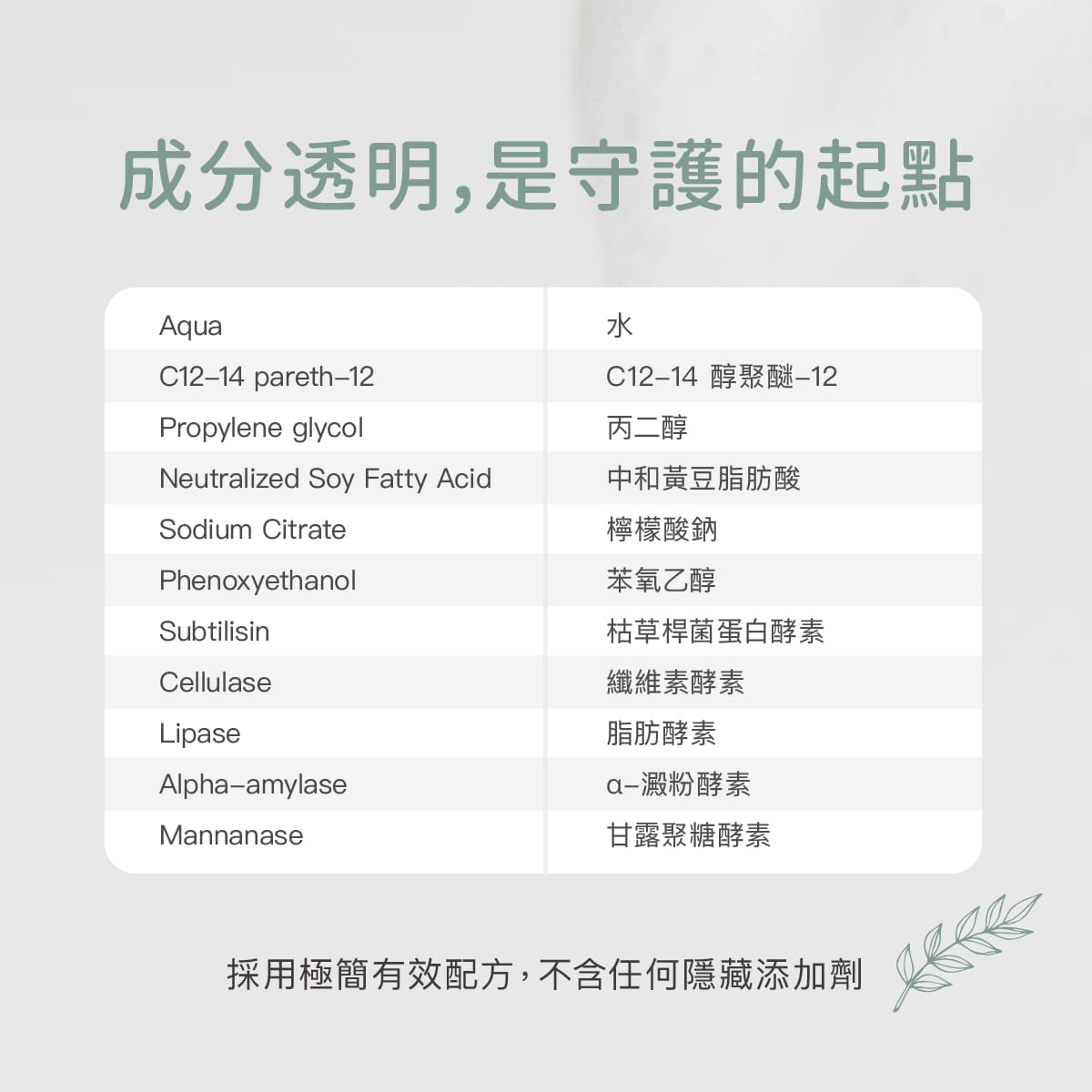 2026_07_Derma寶寶洗衣精長條圖_工作區域 16.jpg