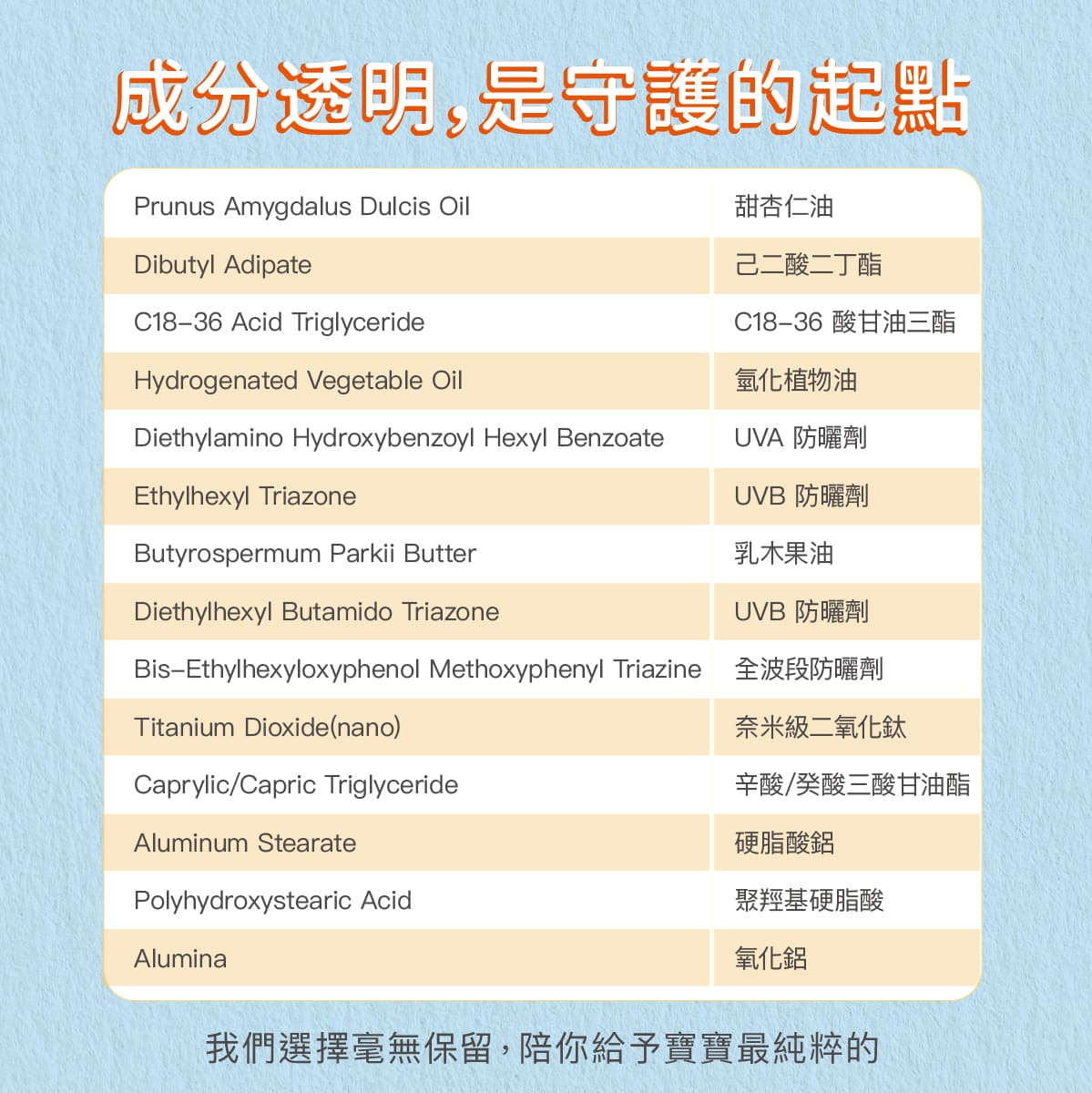 2026_Derma Baby_防曬棒長條圖_工作區域 9.jpg
