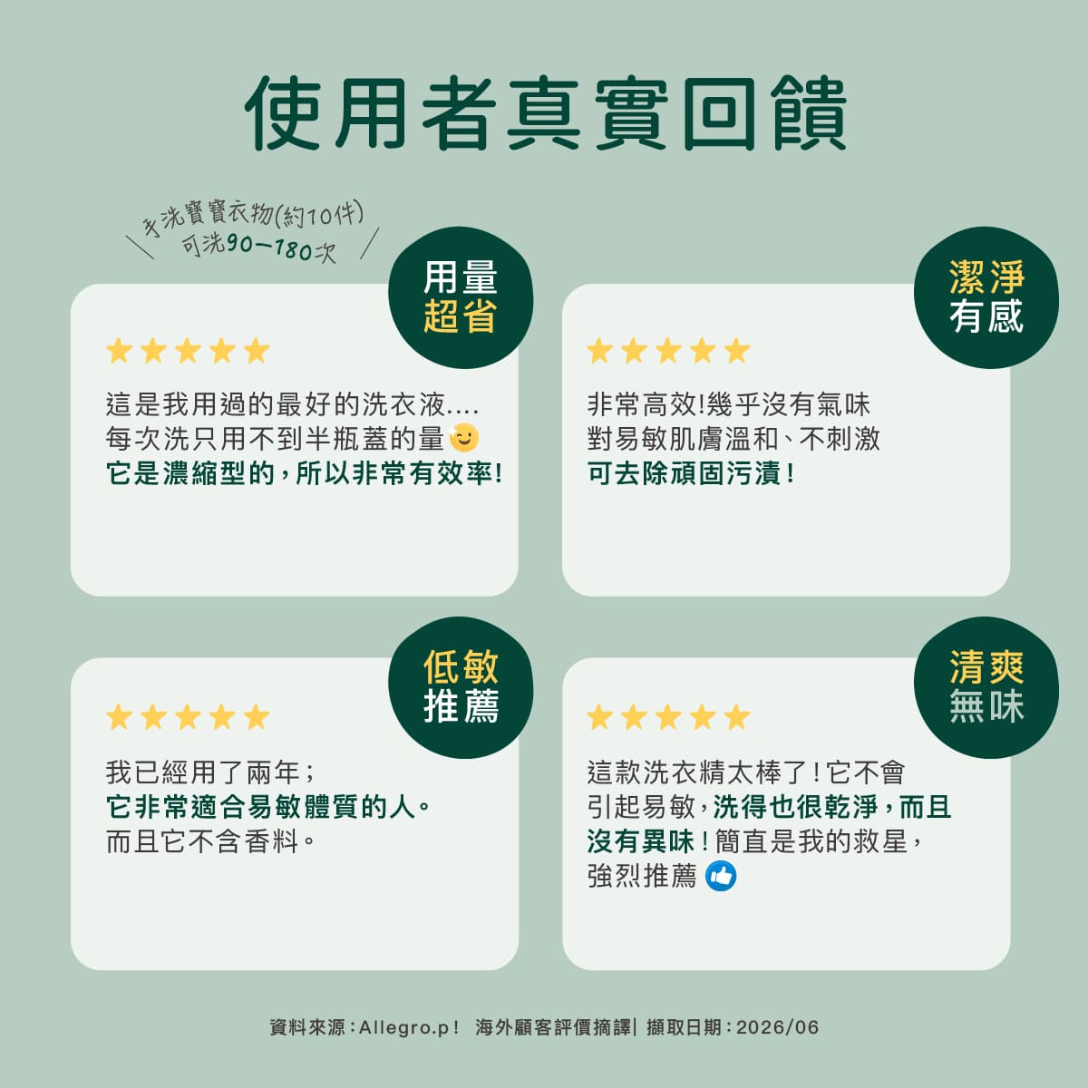 2026_07_Derma寶寶洗衣精長條圖_工作區域 2.jpg
