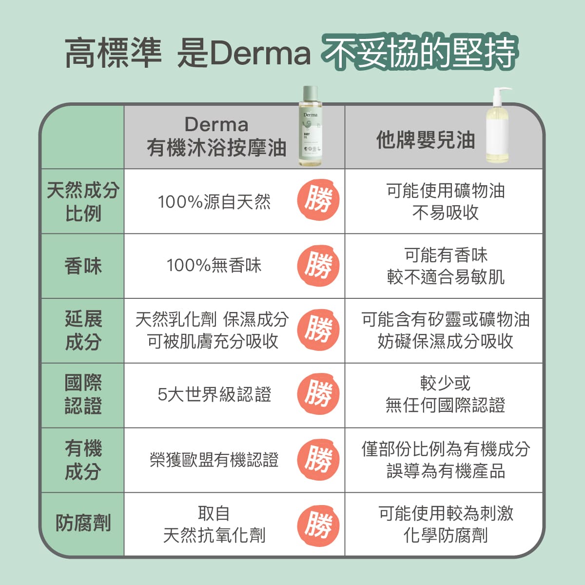 2026_03_Derma Baby_沐浴按摩油_工作區域 9.jpg