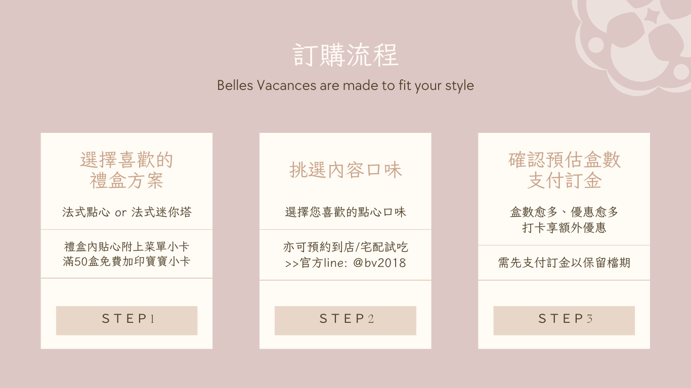 訂購流程
