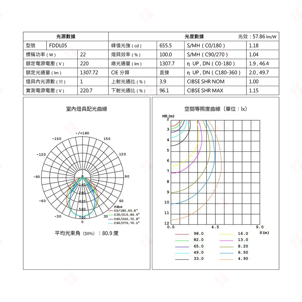 FDDL05 WINGS LED護眼檯燈10