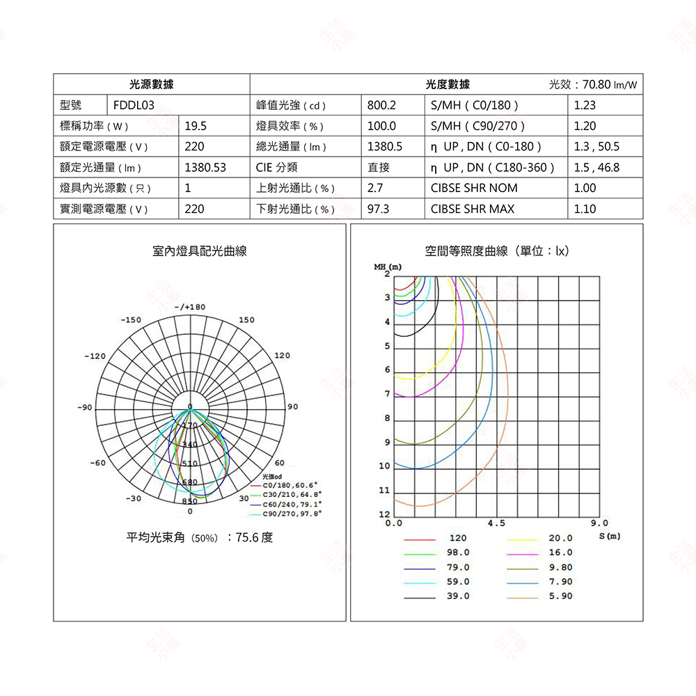 FDDL03 WINGS LED護眼檯燈10