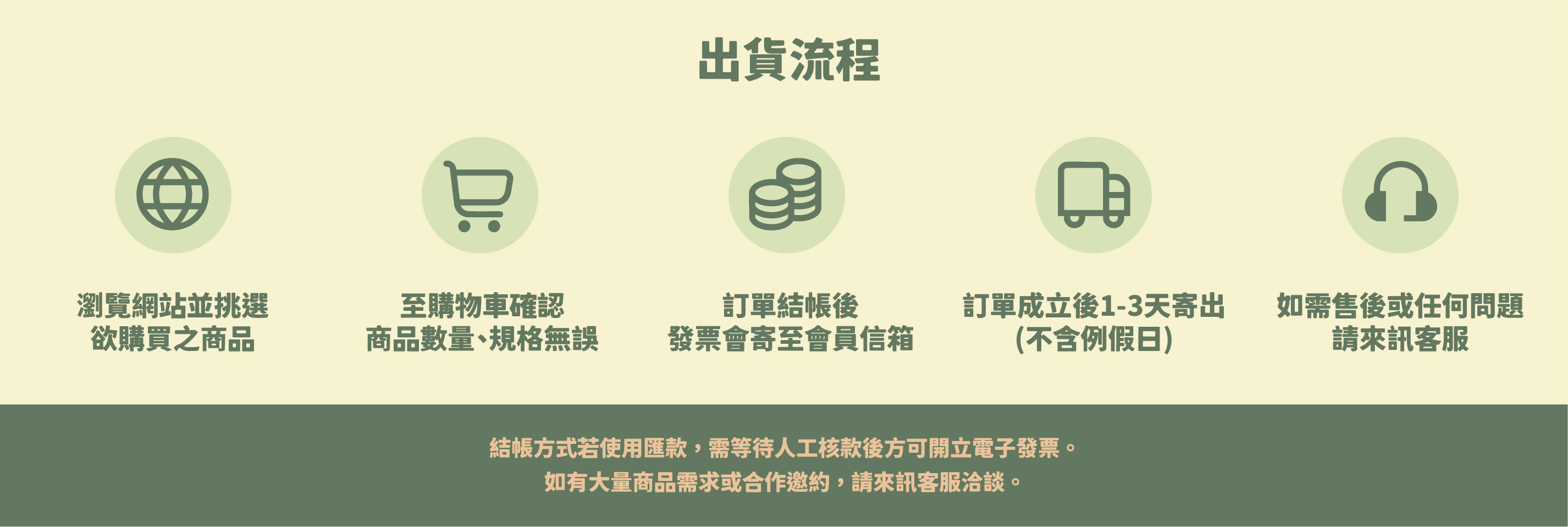 出貨流程.png