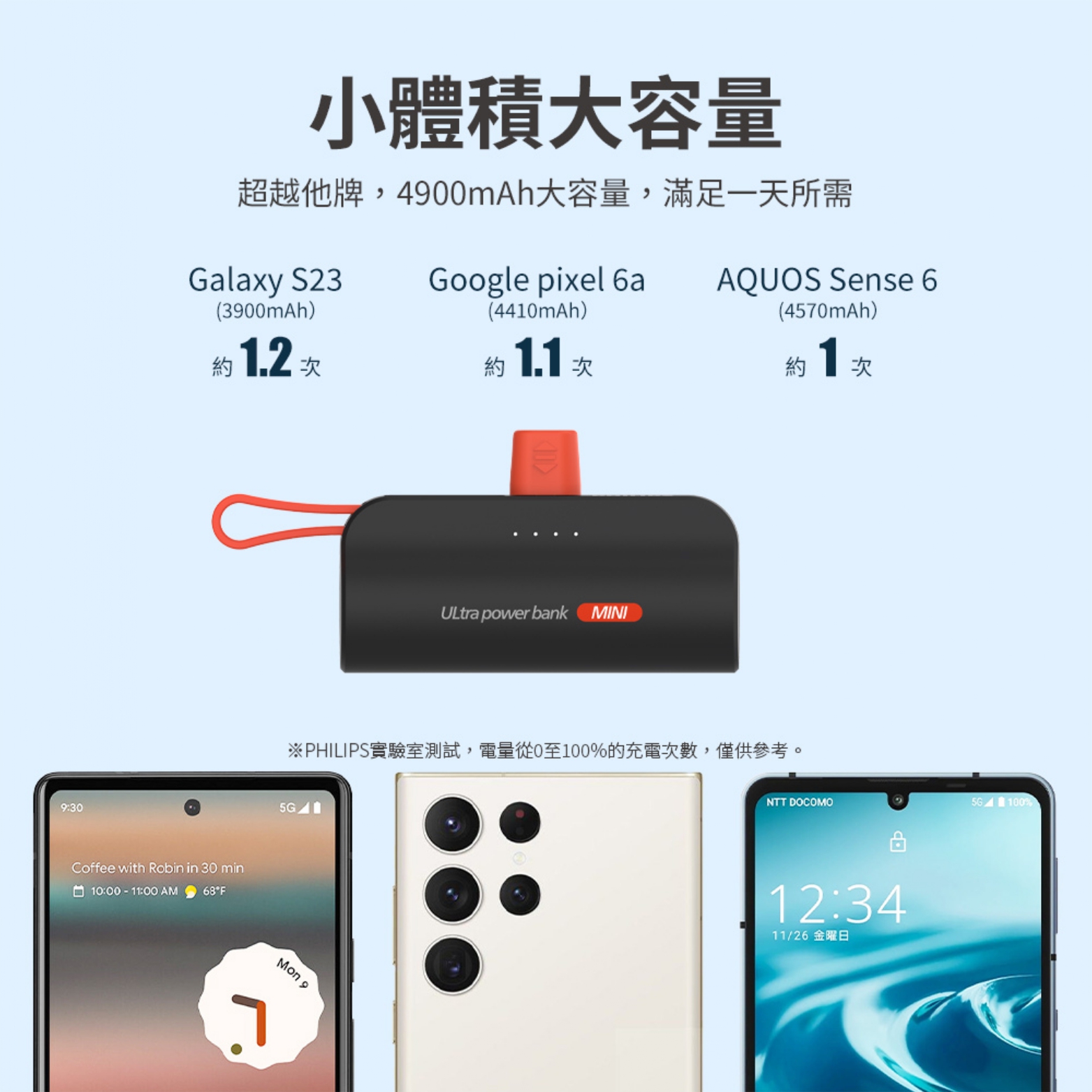 美安獨家優惠【PHILIPS飛利浦】口袋行動電源 TypeC 粉紫漸變-DLP2550CM 2入組13