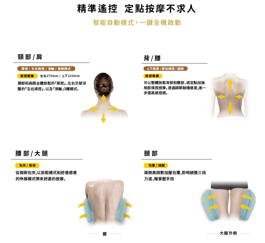 日本ATEX|TOR 頂級揉捶氣壓按摩椅墊 AX-HPT2218