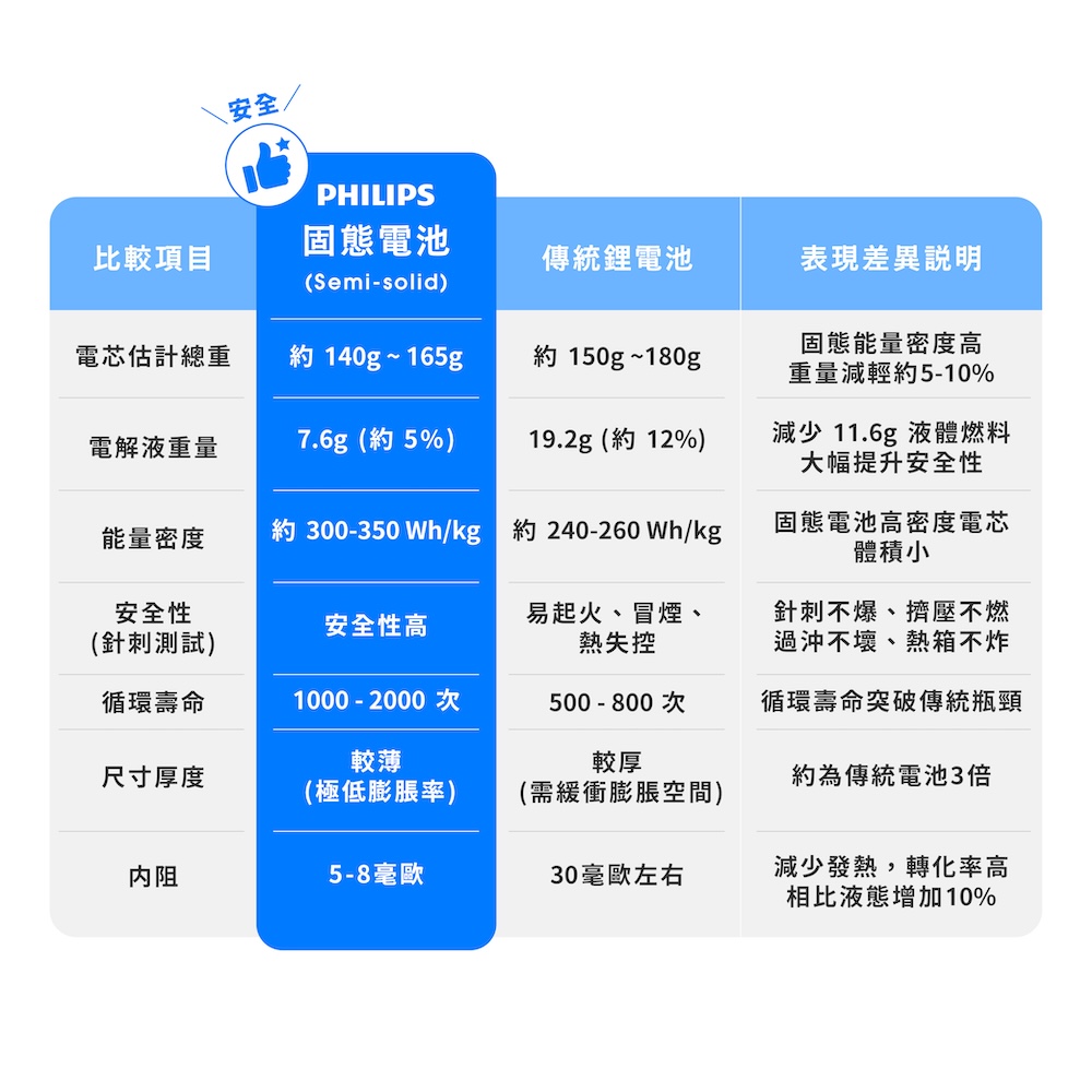 【PHILIPS 飛利浦】GoodCube 磁吸自帶線半固態行動電源 10000mAh DLP9221S8