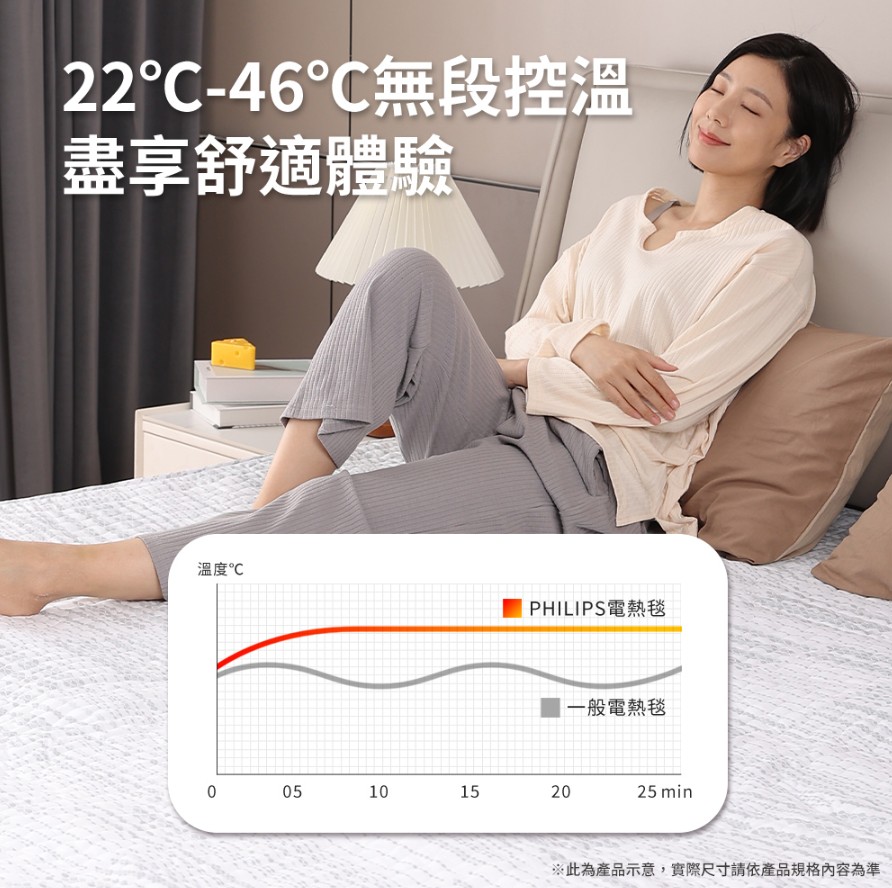 【PHILIPS 飛利浦】電熱毯|3種尺寸可選11