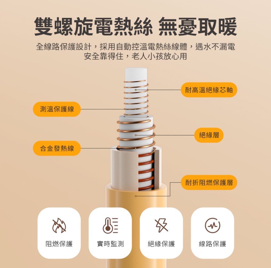 【PHILIPS 飛利浦】電熱毯|3種尺寸可選12