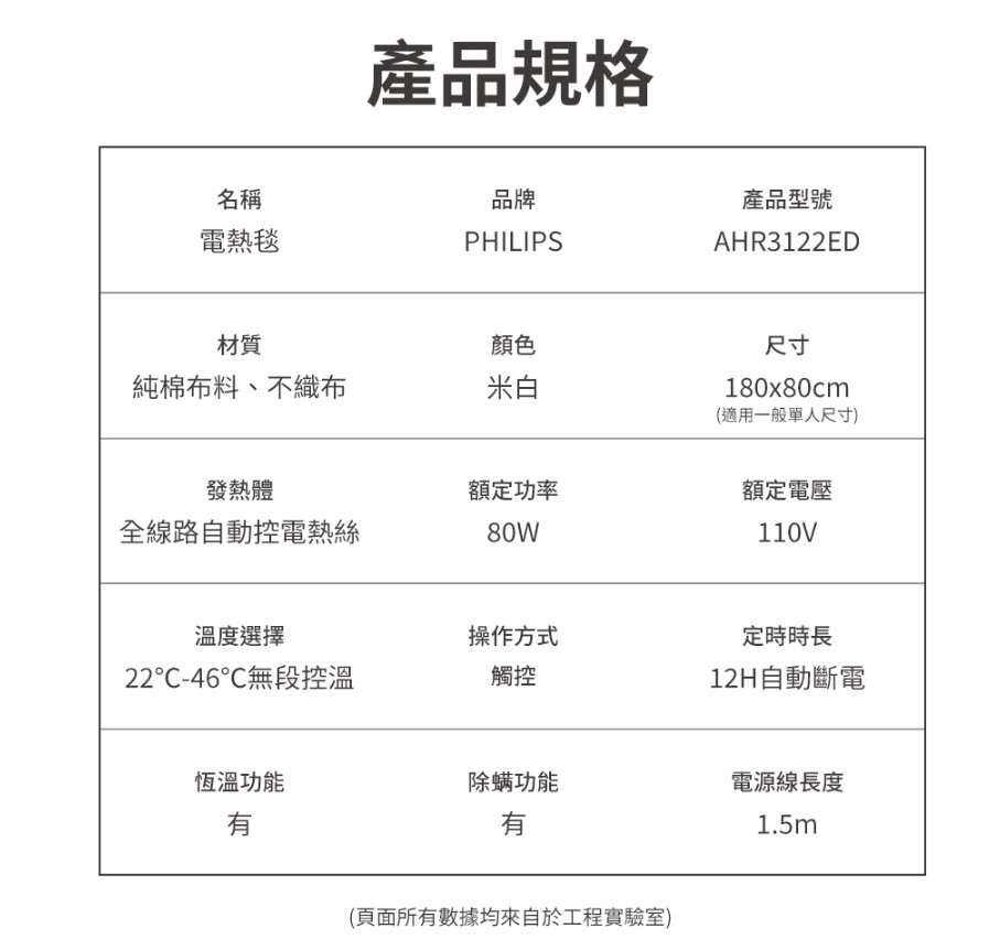 【PHILIPS 飛利浦】電熱毯|3種尺寸可選8
