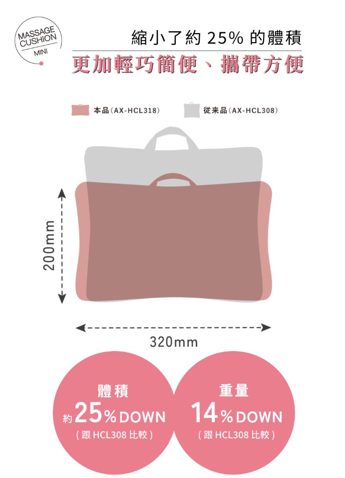 日本 ATEX|LOURDES MINI 3D彈力按摩枕 AX-HCL3186