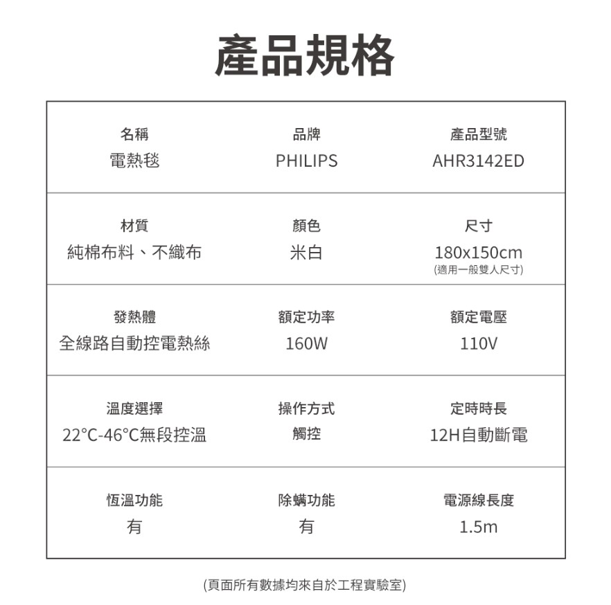 【PHILIPS 飛利浦】電熱毯|3種尺寸可選4